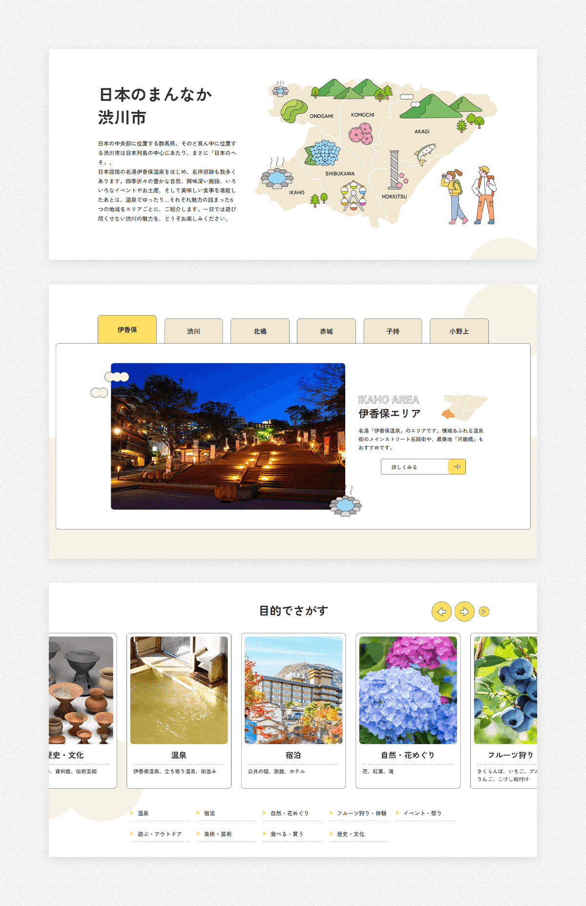 渋川市観光サイトのパソコン画面イメージ