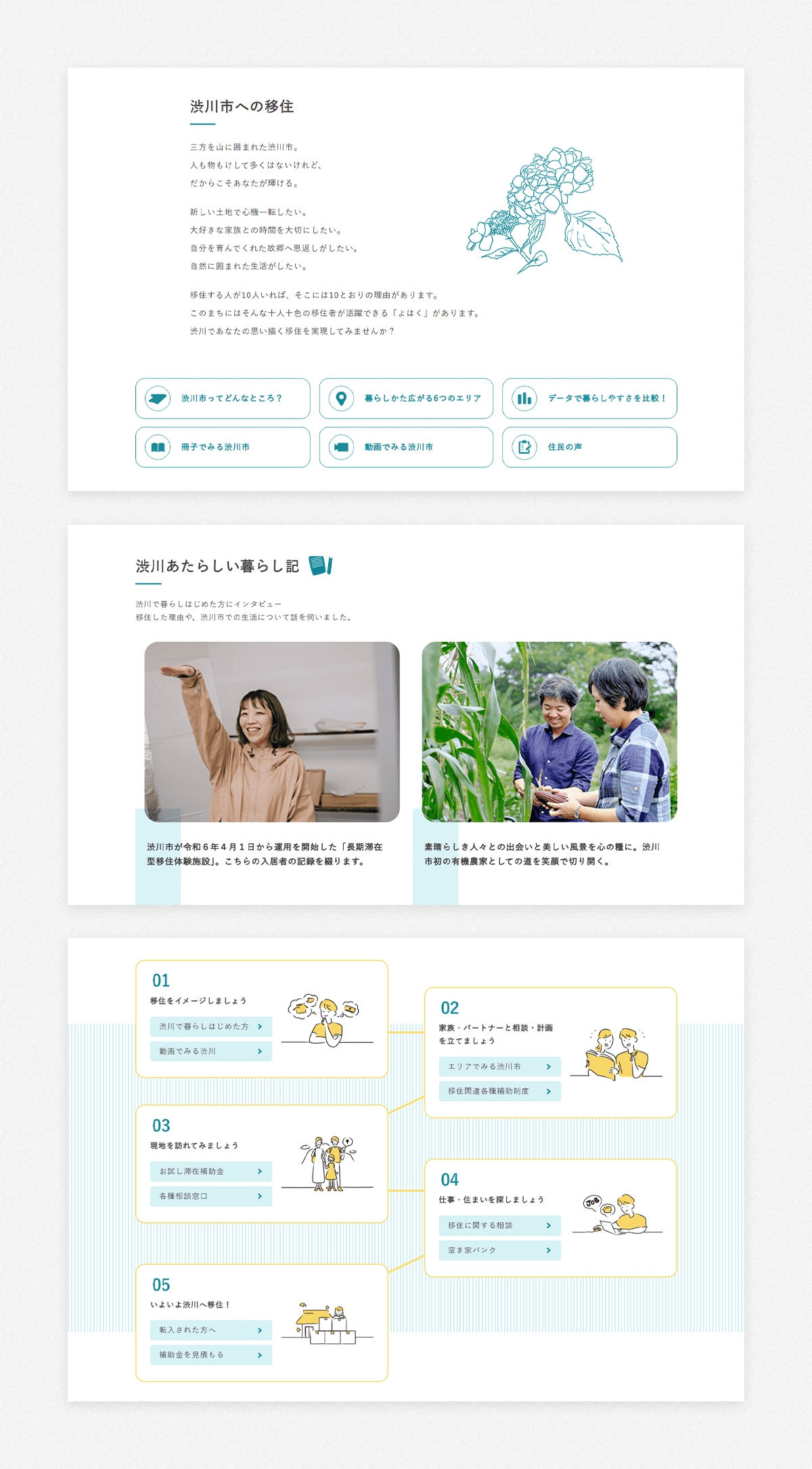 渋川市移住サイトのパソコン画面イメージ